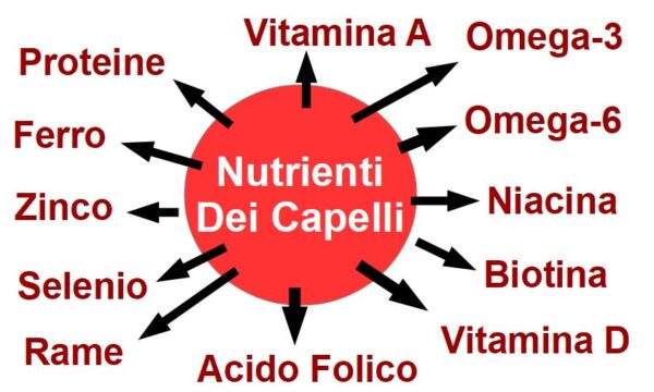 Nutrienti per Capelli