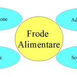 Frode Alimentare