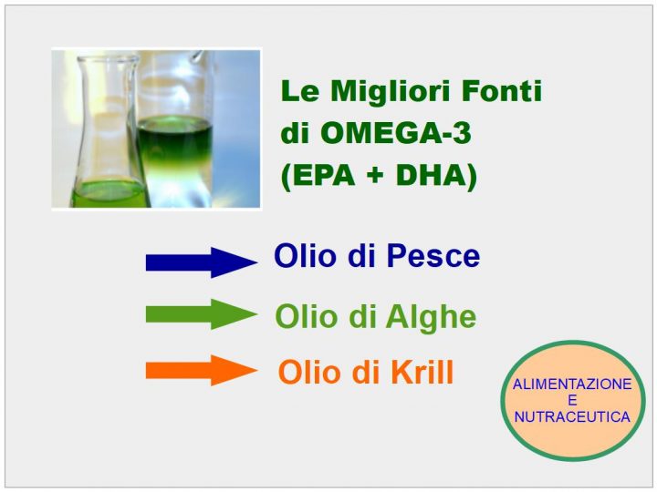 Olio Omega-3 delle Alghe