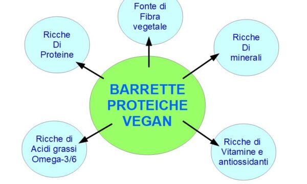 Barrette Proteiche Vegetariane