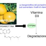 Vitamina D e Succo di Pompelmo